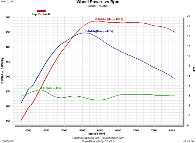 B205Dyno.jpg