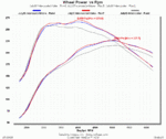 This is the result of slightly scaling the MAF area. It results in more power but undesirable overshoot.