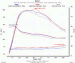 You can see with the MAF scaled that the boost becomes unstable.