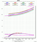 SSAero-Bsr-1thru8-temps.gif

You can see that the intercooler is just not adequate.